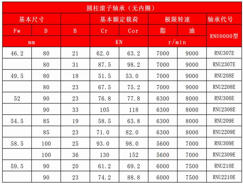 15-16_圓柱滾子軸承（無內(nèi)圈）_14