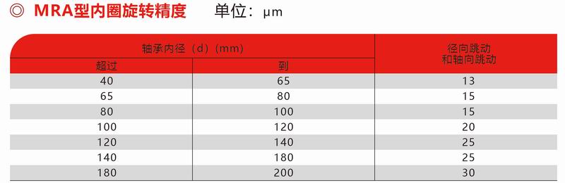 MRA內(nèi)圈精度