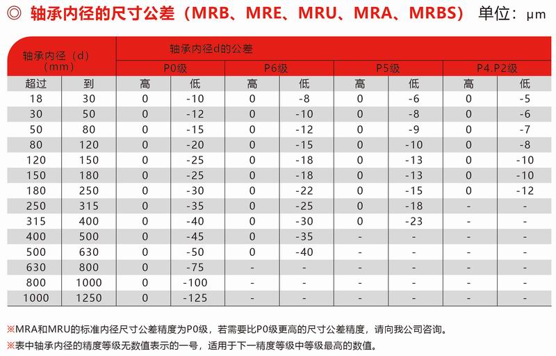 MRB、MRE、MUR、MRA、MRBS內(nèi)徑公差